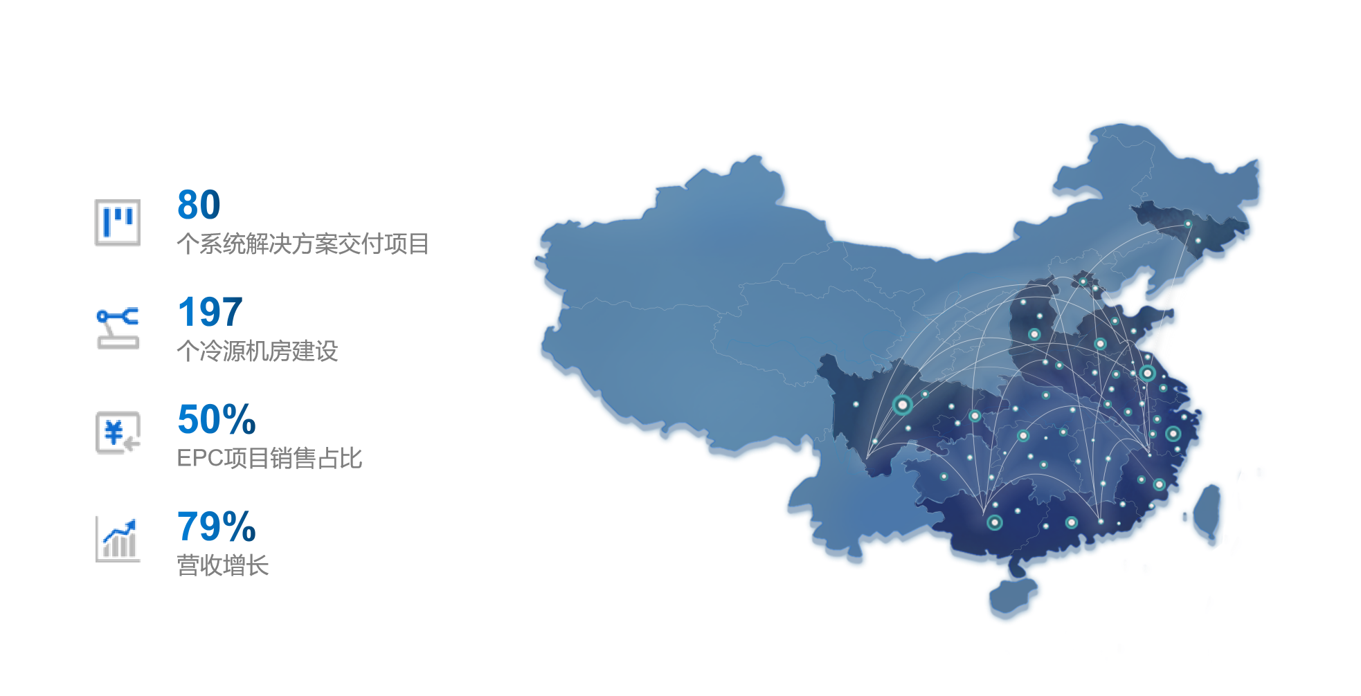 福加，冷源機(jī)房建設(shè)，EPC增長，年終總結(jié)