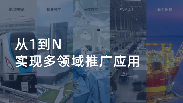 福加，EPC模式，高效機(jī)房