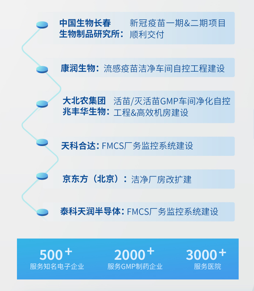 福加，長生所，新冠疫苗，醫(yī)院