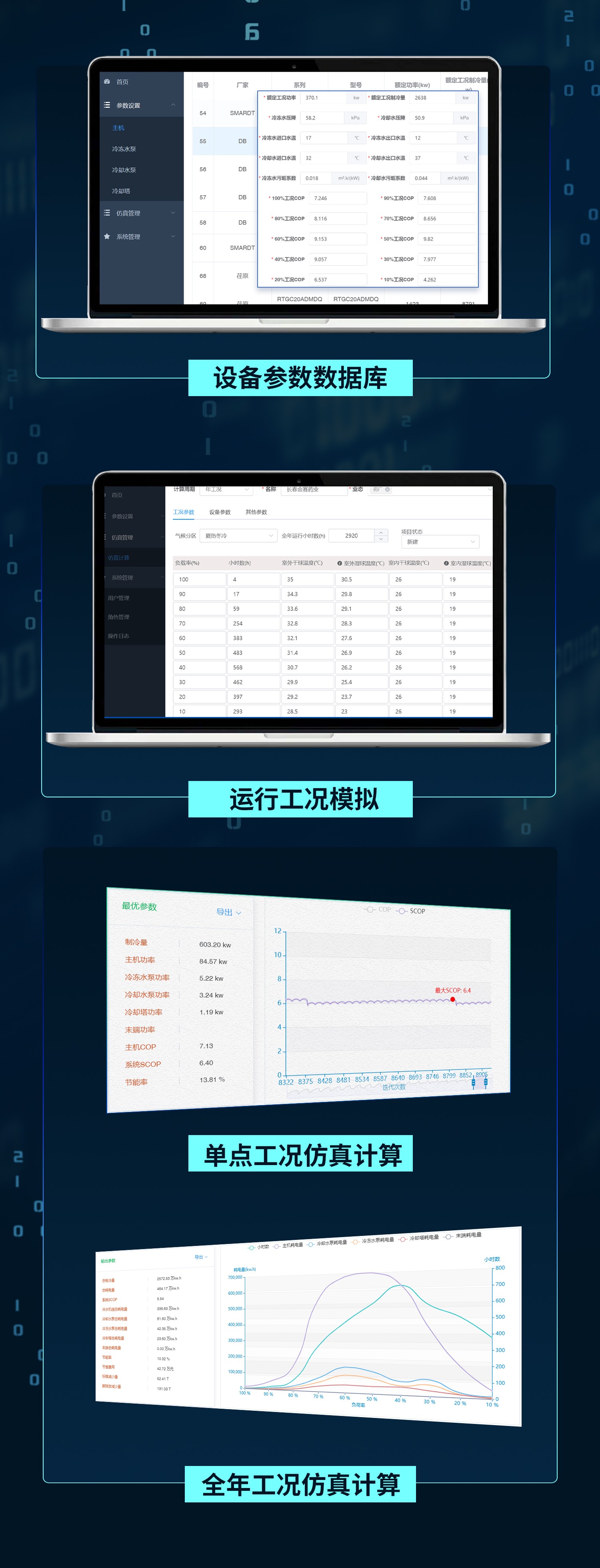 福加，中央空調(diào)能效仿真平臺，設備參數(shù)數(shù)據(jù)庫，運行工況模擬，單點工況仿真計算，全年工況仿真計算