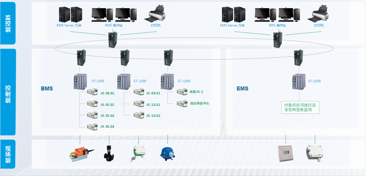 福加生物制藥潔凈空調(diào)控制系統(tǒng)解決方案